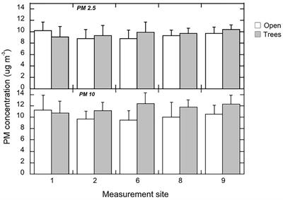 The Benefits and Limits of Urban Tree Planting for Environmental and Human Health